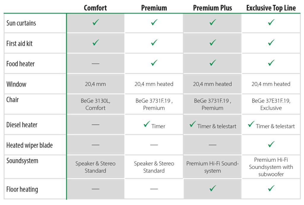 Harvester cabin options G series
