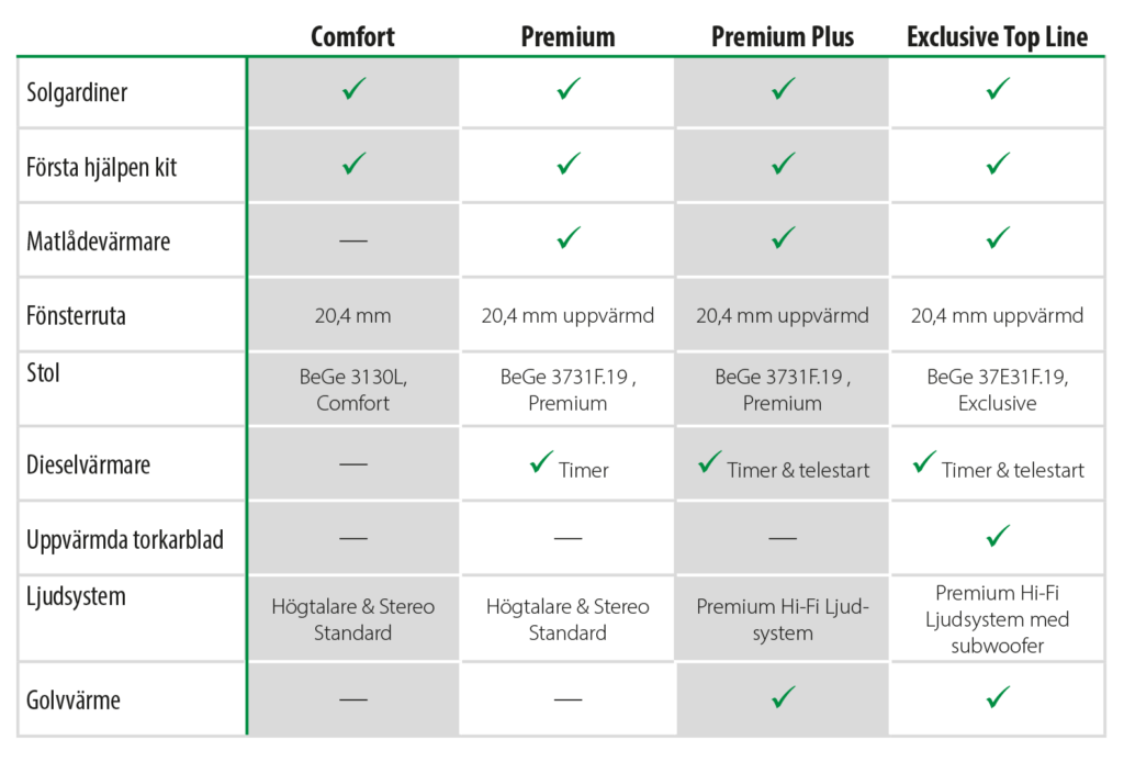 Hyttalternativ Eco Log skördare G-serien